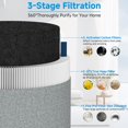 thumbnail image 3 of Filtro de repuesto para purificador de aire Smilyan Blue Pure 511i Max, 3 of 7