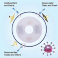 thumbnail image 2 of Cat Water Fountain Filters Replacement Filters for Flower Fountain Cat Water Fountain Water Dispenser 4PCS, 2 of 5