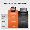 thumbnail image 6 of LiTime 12V 50Ah LiFePO4 Lithium Ion Battery, 4000+ Cycles, Lighter LiFePO4 Battery for Camping Trolling Motor Solar, 6 of 9