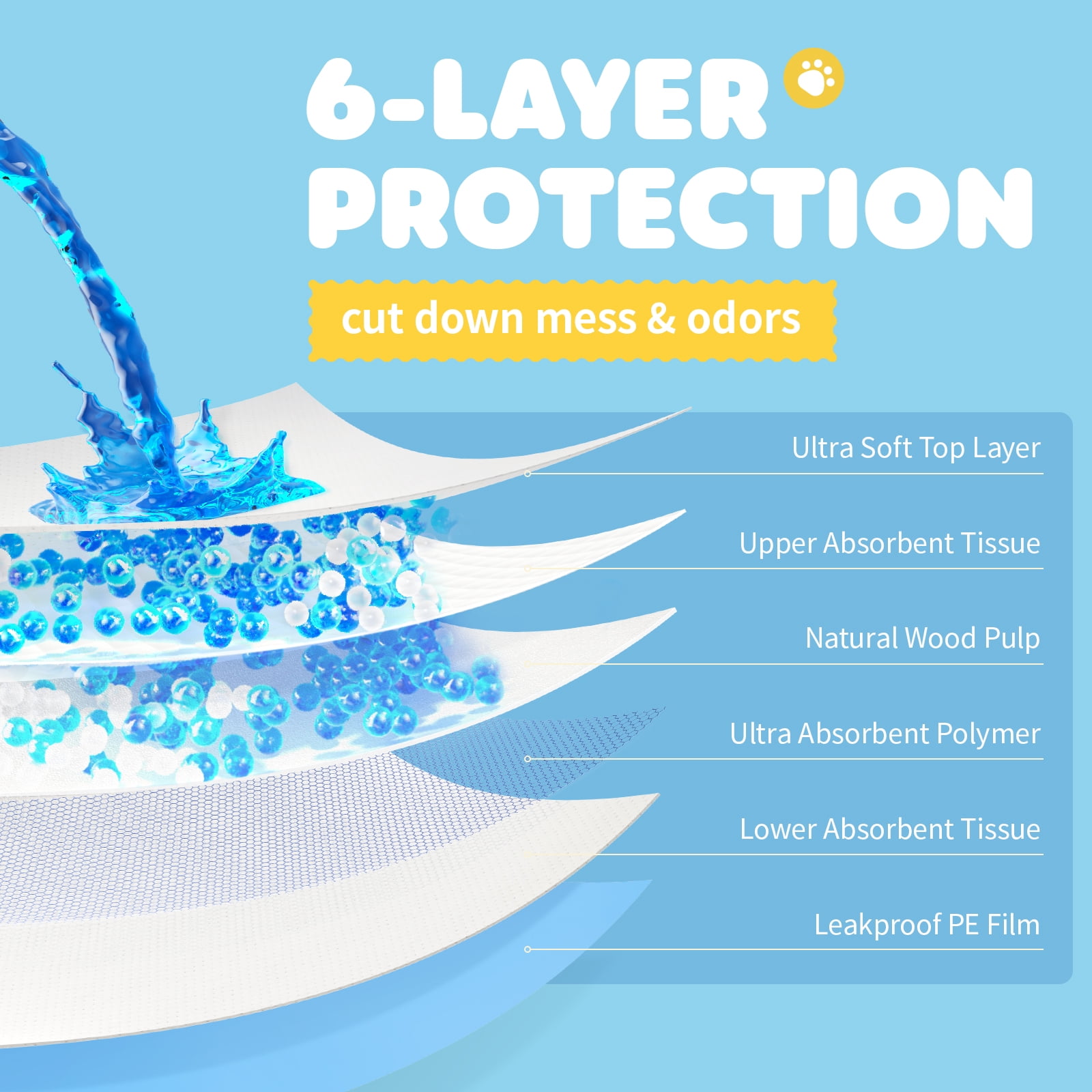 Powools Puppy Pads, 33.5" x 27.5" X-Large 6-Layer, 100 Count Dog Wee Wee Pads with Powerful Absorbency Powools Puppy Pads, 33.5" x 27.5" X-Large 6-Layer, 100 Count Dog Wee Wee Pads with Powerful Absorbency - Image 5