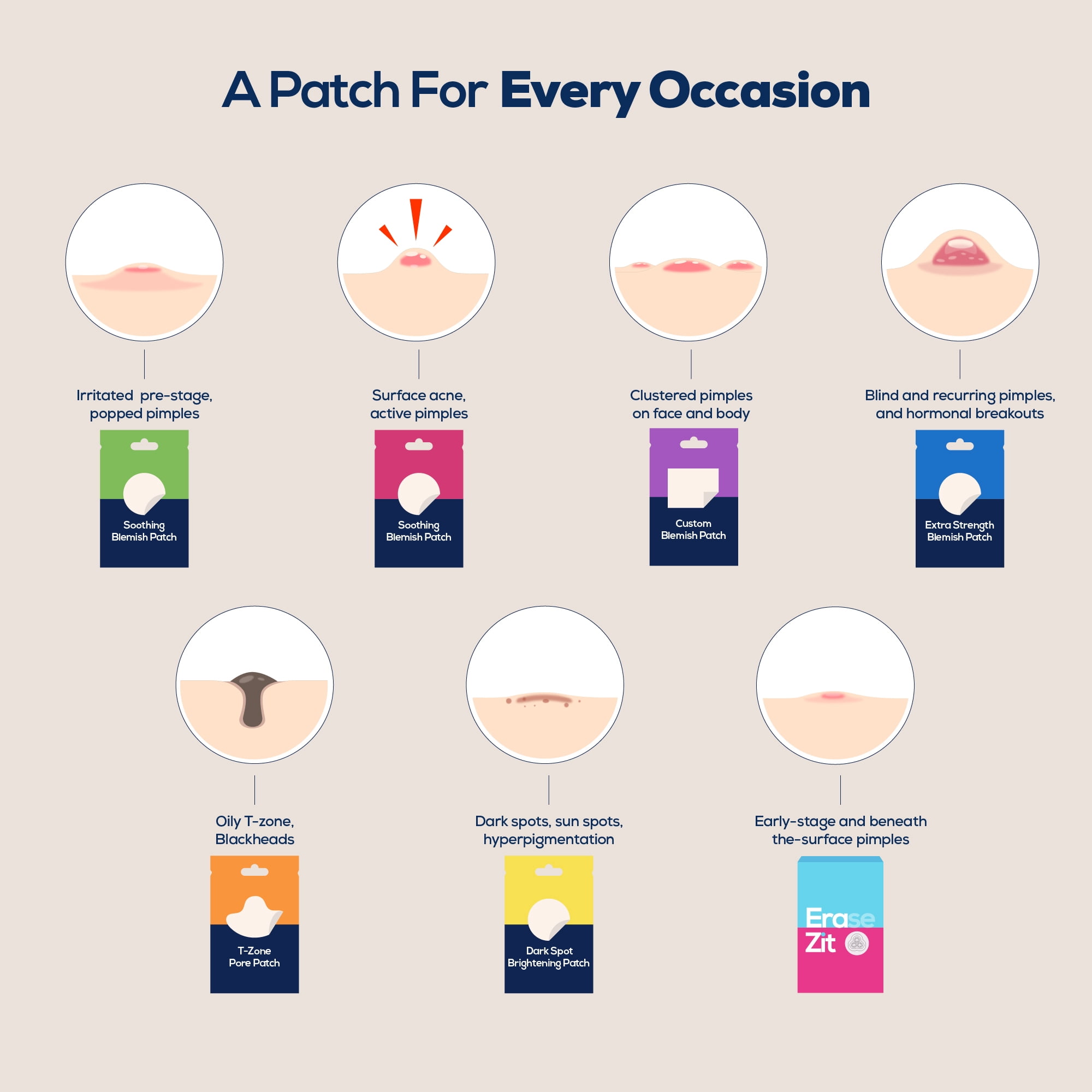 Hanhoo Blemish Patch Variety Bundle, Hydrocolloid Pimple Patches for Pimple Cover Up, 8 Pack