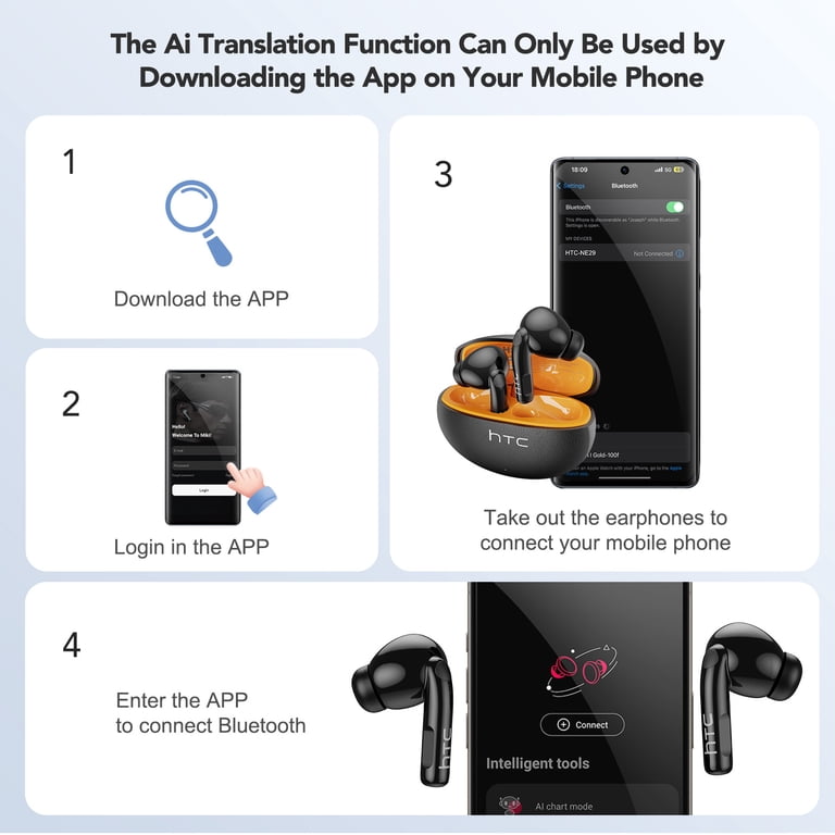 HTC NE29 Wireless Bluetooth 6.0 Open In-Ear Earbuds, AI Translator
