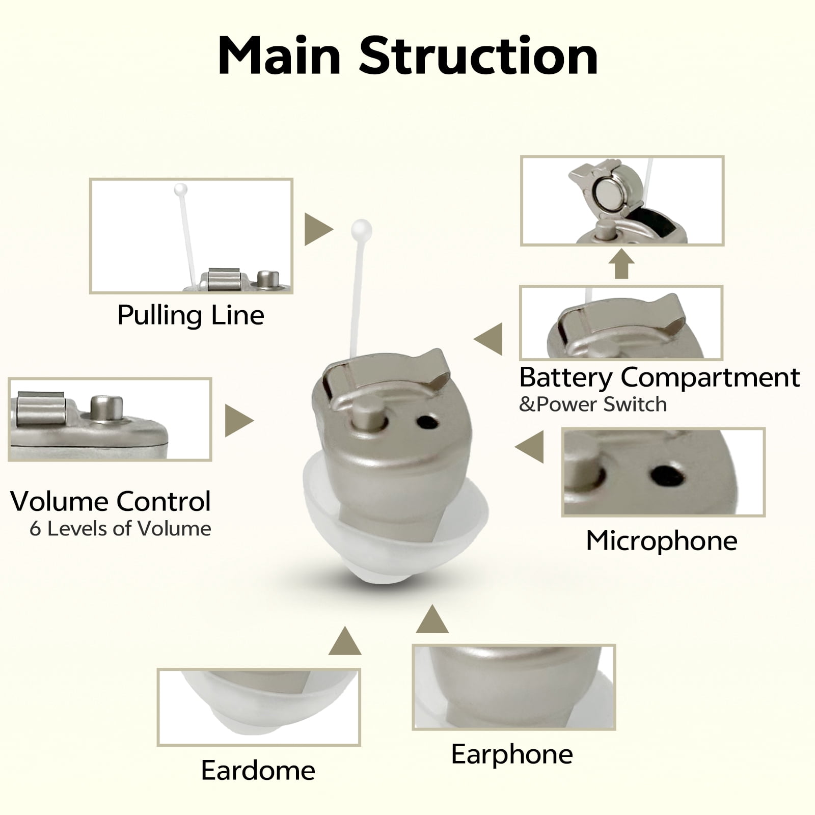 ELCTRTICI Hearing Aids for Seniors, Mini Invisible, Binaural, VHP-603, Gold