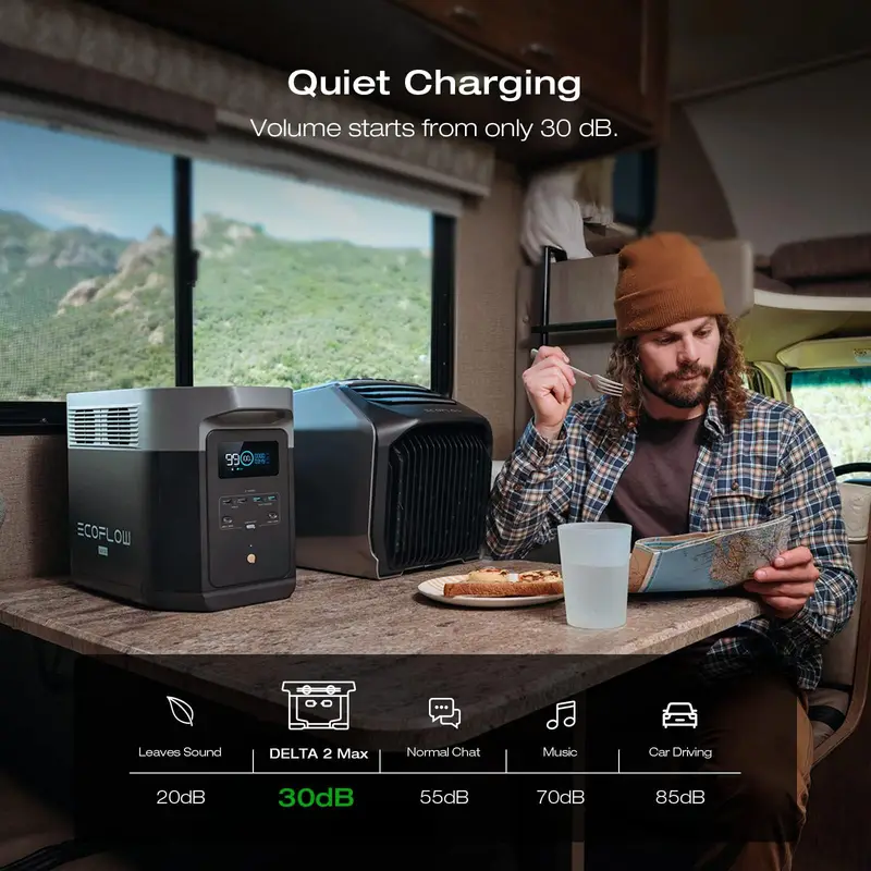 EcoFlow 1900Wh Portable Power Station, DELTA 2 Max 1900 2400W LFP Solar Power Bank, Full Charge in 1 Hr Solar Power Station for Home Backup or Outdoors Use (Father's Day)