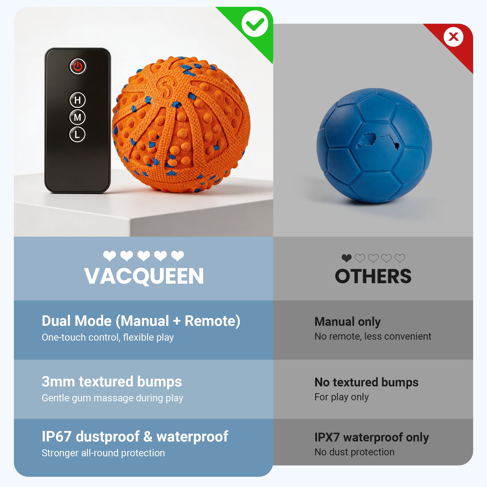Vacqueen Interactive Automatic Rolling Dog Ball, ETPU Waterproof with Remote Control Dog Toys,Orange