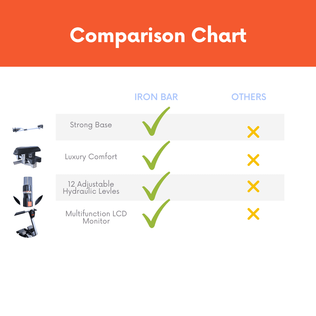 Iron Bar Fitness Foldable Rowing Machine: Ideal for Home Cardio Exercises, featuring a 12-Level Adjustable Hydraulic Resistance System. Comes with a Digital Monitor and a Cushioned Comfort Seat