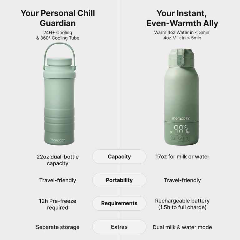Momcozy, Portable Milk Warmer, Dual Heating Modes, Blue - Walmart.com