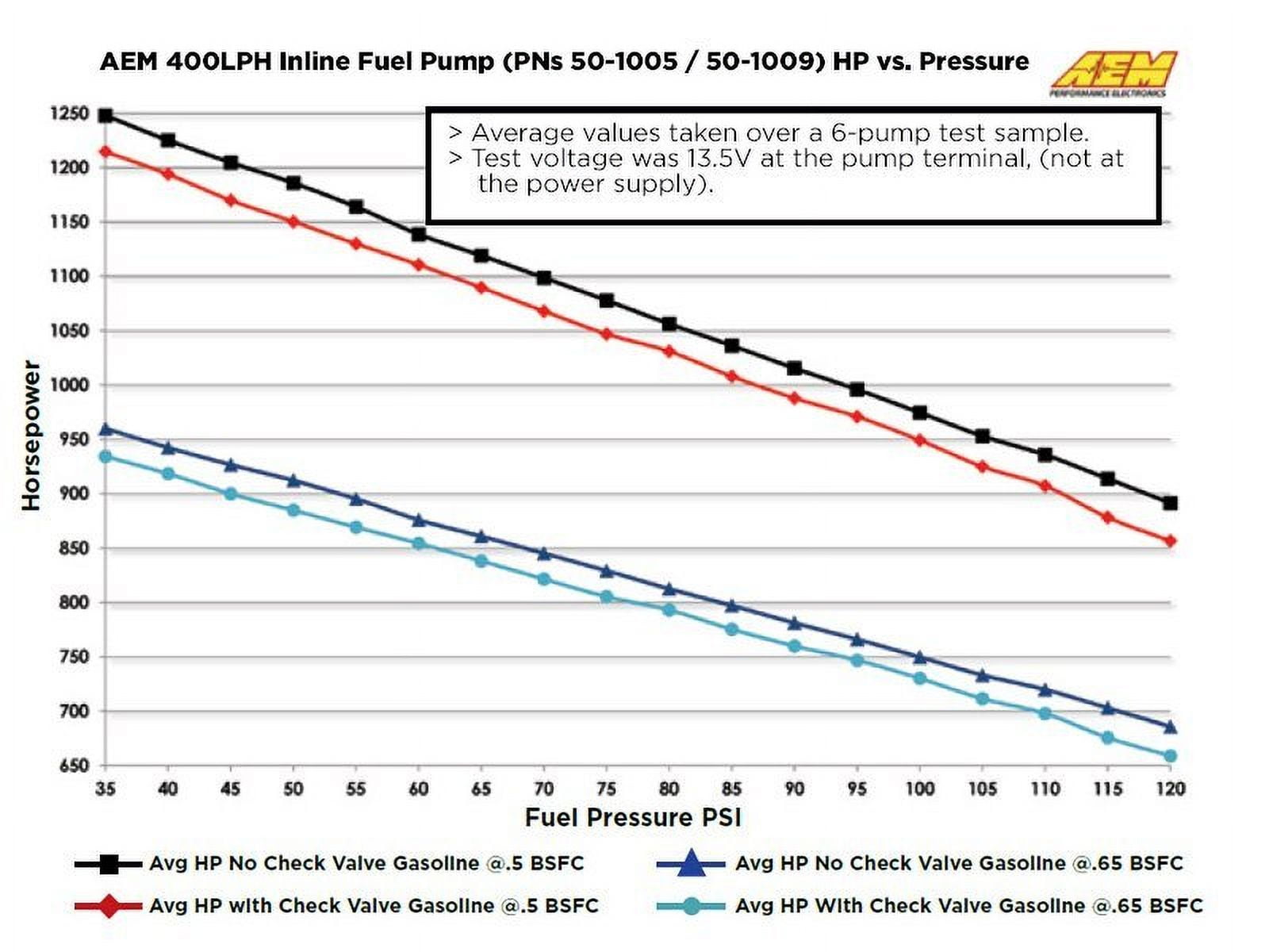 AEM 50-1005 Inline High Flow Fuel Pump 400LPH