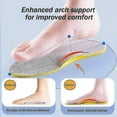 thumbnail image 2 of Supination Insoles For Over Supination High Arch Support, Orthotic Inserts For Men Women, Corrective Foot Supports For Supination Relief, 2 of 5