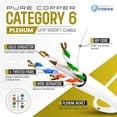 thumbnail image 4 of Smartech Cat6 Plenum Cable 1000ft, 100% Solid Bare Copper 23AWG UTP 10Gbps, Bulk Ethernet Cable -White, 4 of 9