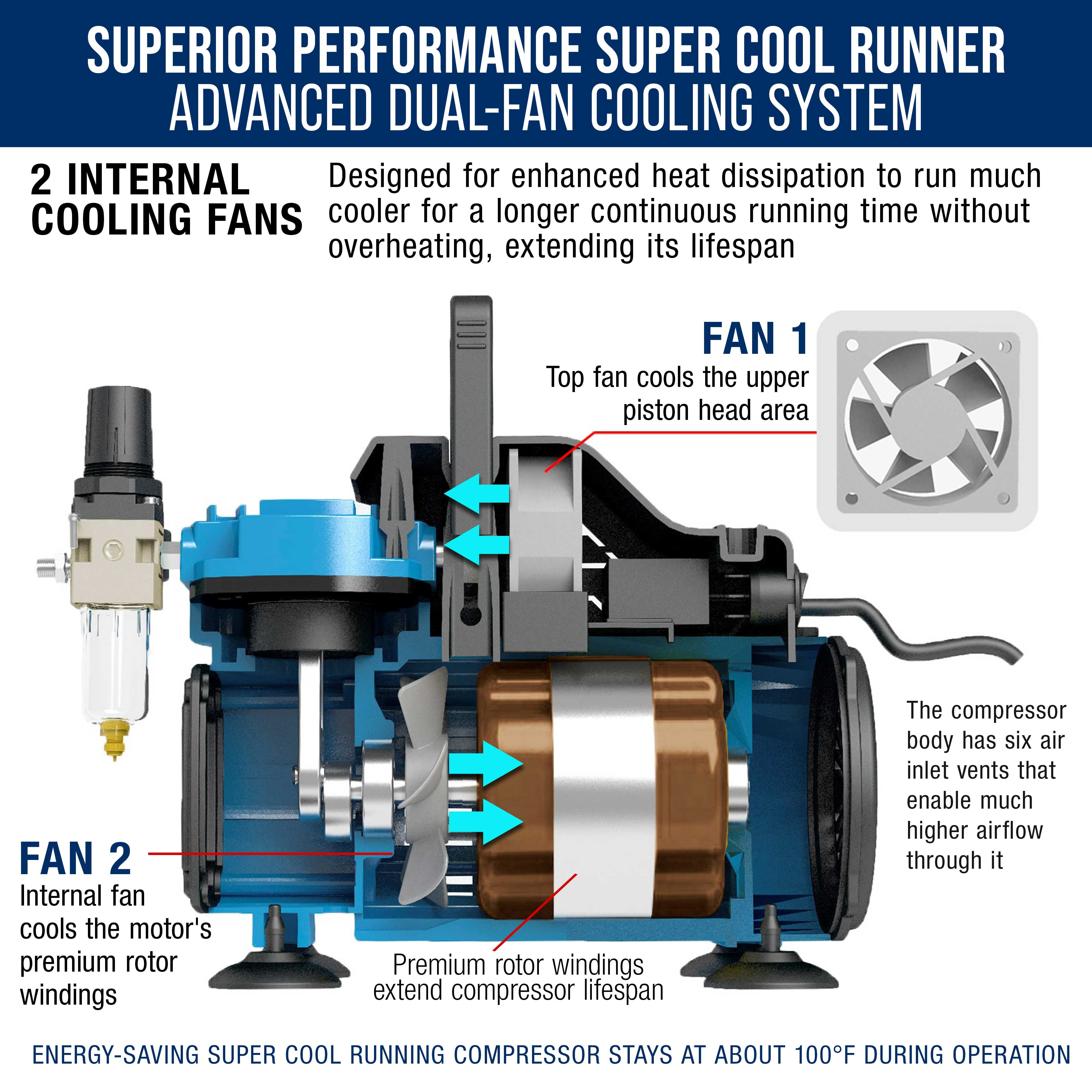 Master Airbrush Super Cool Runner Dual Fan Air Compressor Professional Airbrushing System Kit with 3 Airbrushes, Gravity & Siphon Feed - 6 Primary Opaque Colors Acrylic Paint Artist Set, Hose & Holder