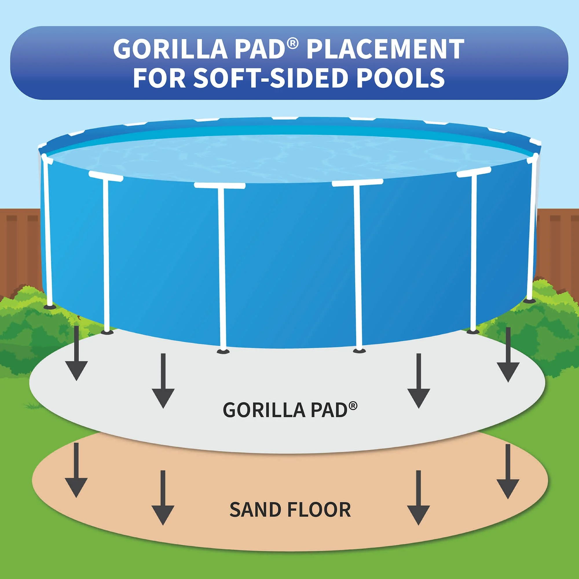 ウルフダウン　WDC70mh　GORILLA Blue Wave Products NL120 15' Gorilla Floor Padding