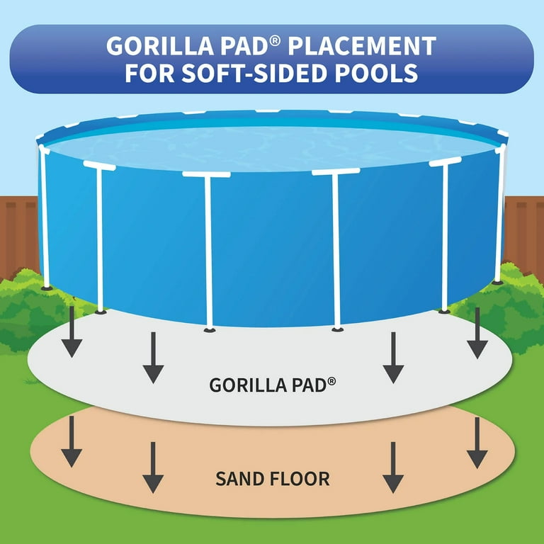Blue Wave Products NL120 15' Gorilla Floor Padding - Swimming Pool
