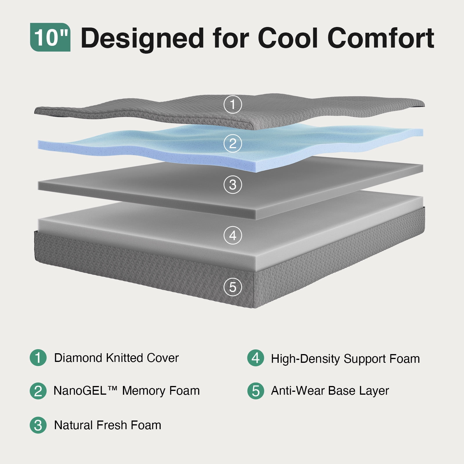 Novilla Full Size Mattress in a Box, 10 Inch Gel Memory Foam Mattress Full for Cool Night Sleep & Pressure Relief, Full Mattresses with Wave Airflow Foam Core for Enhanced Support & Breathabilit