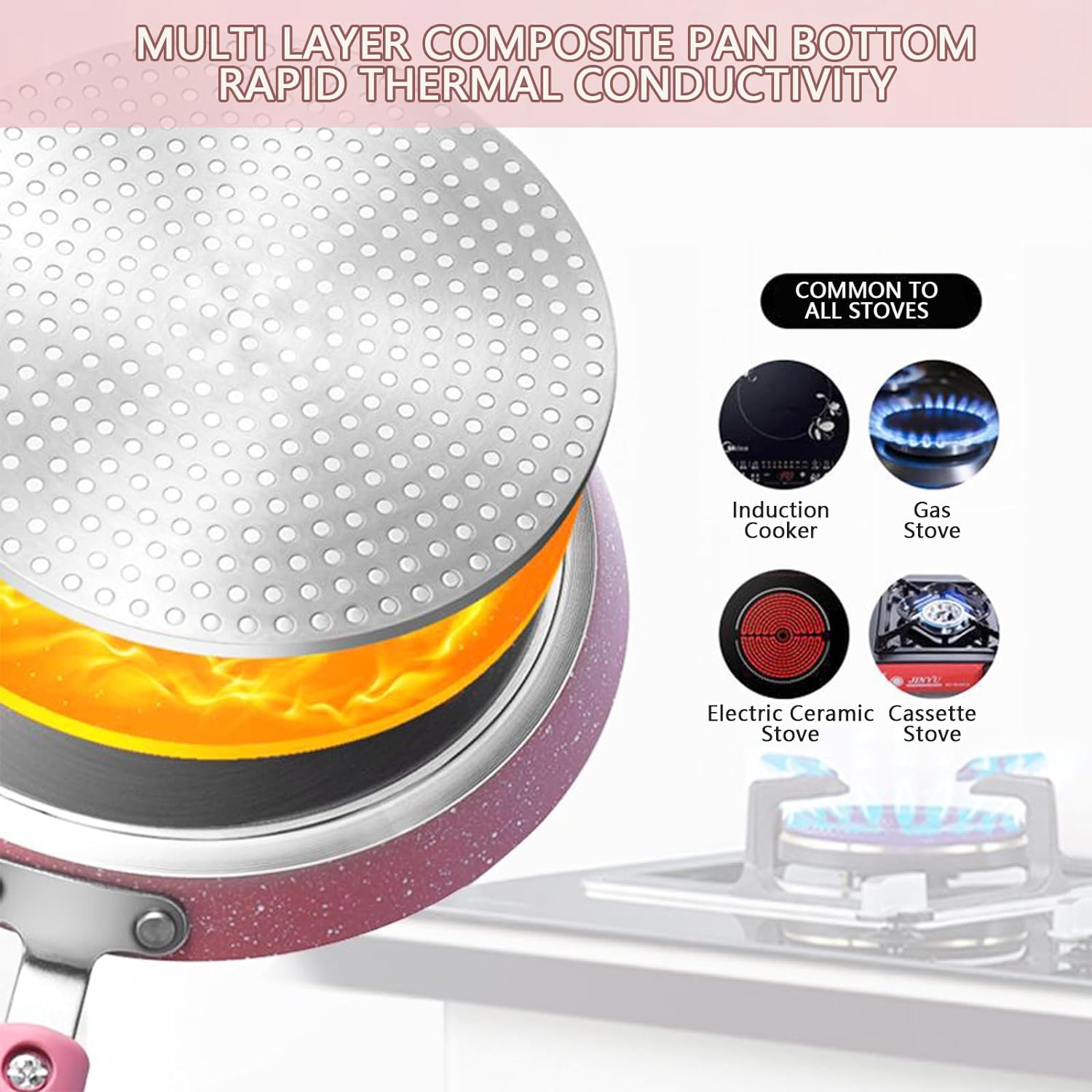 Nonstick Frying Pan Set, 3 Piece Pink Cookware with Non Stick Coating for All Stoves