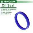 thumbnail image 3 of Anillo de Sello de Aceite Universal Unique Bargains Labio UN Sello de Eje Rotativo 75x85x12mm Alta Presión TPU Azul 5 Pcs, 3 of 7