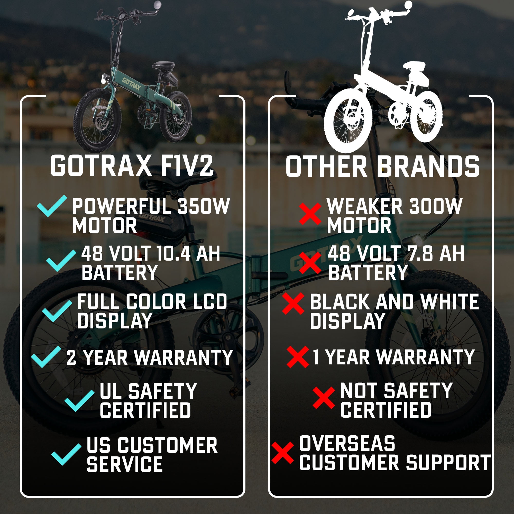 Gotrax F1V2 20" Adult Folding Electric Bike, 50 Mile&20mph, 48V 10.4Ah,  Compact & Portable, Green