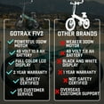 thumbnail image 5 of Gotrax F1V2 20" Adult Folding Electric Bike, 50 Mile&20mph, 48V 10.4Ah,  Compact & Portable, Green, 5 of 16