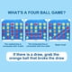 thumbnail image 4 of Shots Game Go 4 In A Line Game Classic Board Games Ball Game Bouncing Linking Shots Educational Toys Multiplayer Toys For Kids Children, 4 of 8