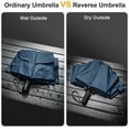 thumbnail image 4 of WWS-Golf Umbrella for Travel 46Inch Double Canopy Automatic Open Close, 4 of 4