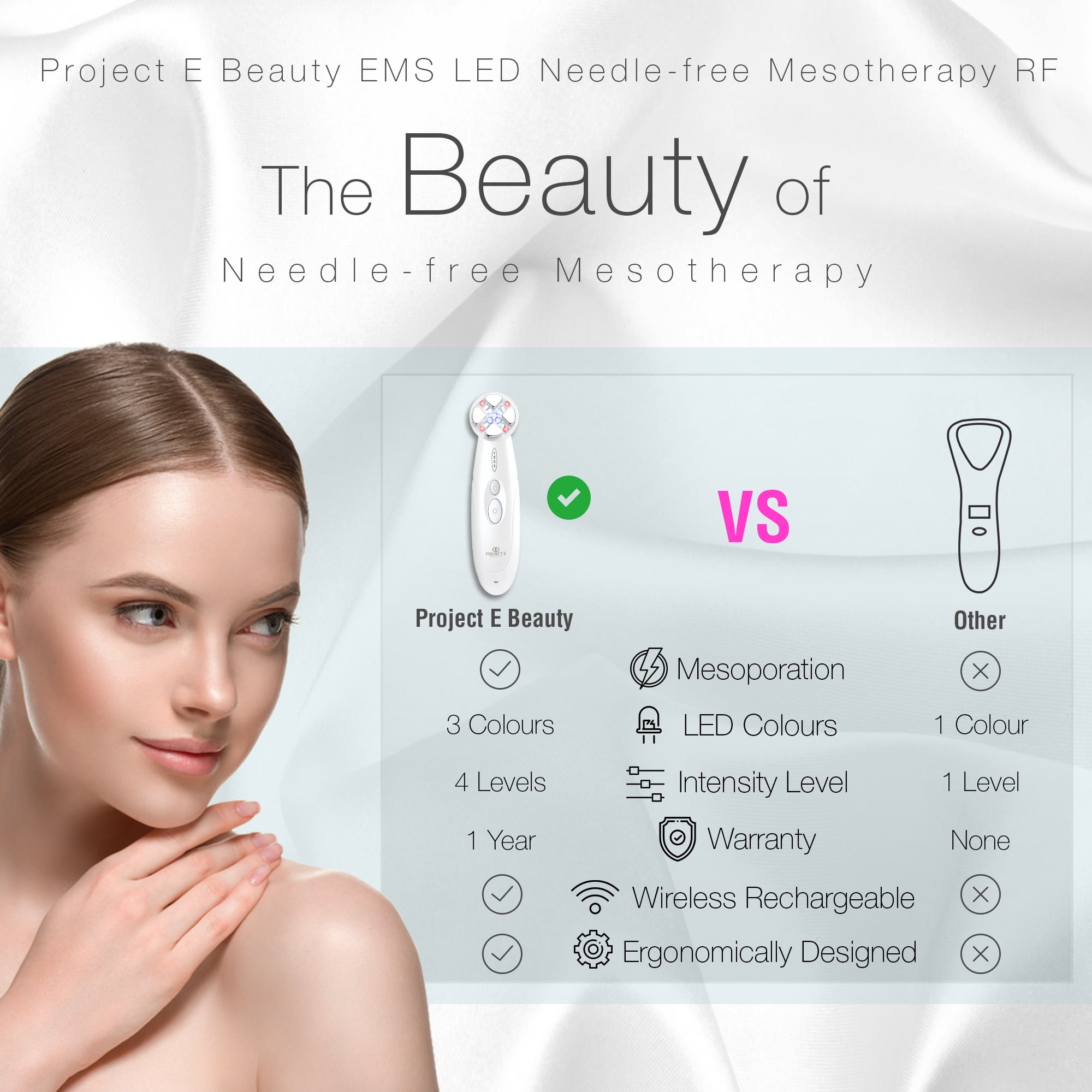 Project E Beauty MesoLift Mesotherapy Wonder Wand, LED Light Therapy, EMS & RF, Tightens Skin