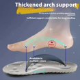 thumbnail image 5 of Insoles for Women Man,Cloud Soles for Men Women,4D Cloud Soles for Men,Anti Fatigue, Shock Absorption, Foot Pain Relief (Gray, S)Gary:Men: 10.5-11/Women:11.5-12, 5 of 5