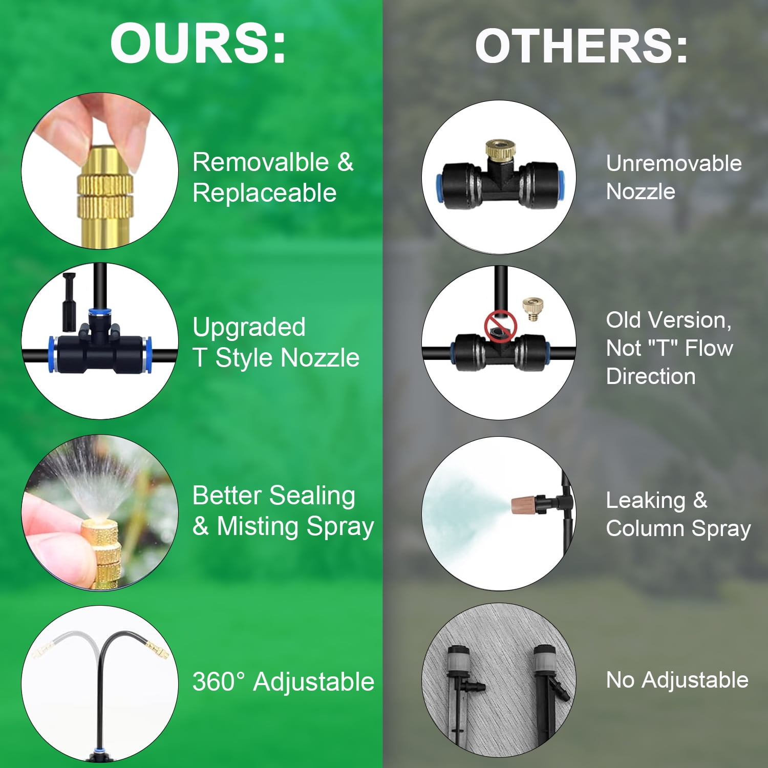 50 FT Drip Irrigation Kit with Adjustable Nozzles and Quick Connect, Automatic Garden Drip Irrigation System for Raised Bed Garden, Greenhouse, Containers, Potted Plants