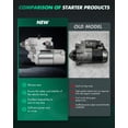 thumbnail image 3 of Motor de arranque SCITOO 12V 2,0 kW piñón de 9 dientes OSGR, 3 of 8