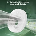thumbnail image 6 of 2 Pack Filter Replacement for Shark Rocket Vacuum HV300 HV301 HV300W HV302 HV305 HV310 UV450 Foam & Felt Filter Kit, 6 of 6