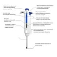 thumbnail image 3 of Laboratory Pipette Micropipette Single Channel Pipette Medical Supplies Manual Pipette 10ml ,Easy to Operate, 3 of 7