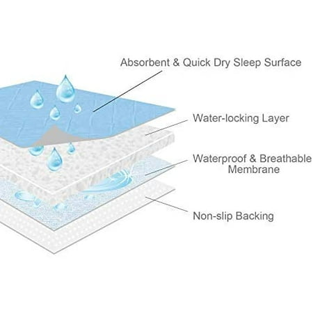 incontinence wetting sheet