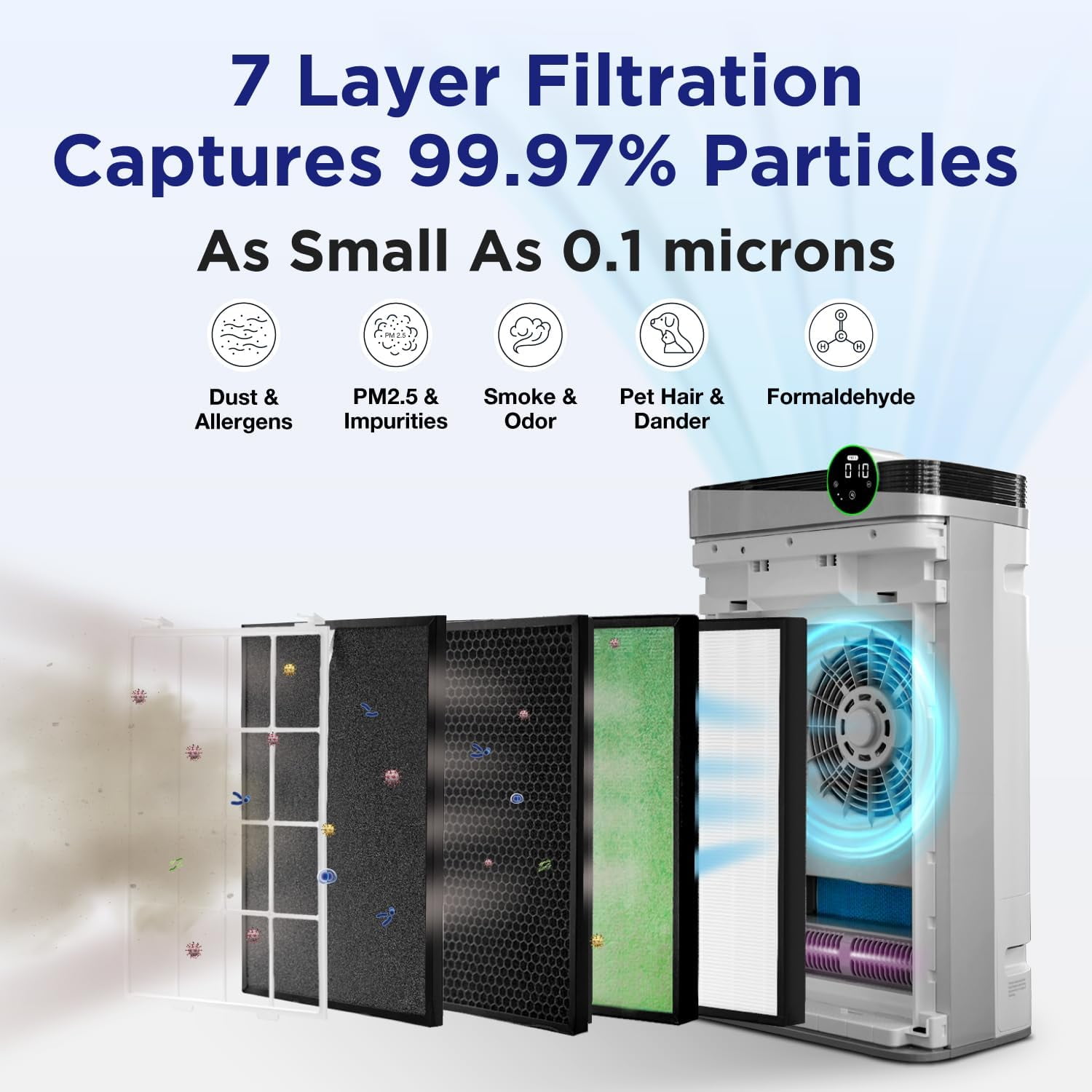 RIA BreezeGuard HEPA Air Purifier for Home & Large Rooms up to 2500 Sq Ft – Smart Air Cleaner with Non-Steam Humidifier Plus, App Control, PM2.5 Sensor, for Pets, Allergies, Smoke & Dust