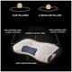 thumbnail image 5 of Price cut SEMPAI Soft And Non Collapsing Pillow Core, Comfortable Cervical Spine Supportive Pillow With Breathable Fabric, Ergonomic Contoured Neck Pillow For Bed, 5 of 5