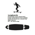 thumbnail image 7 of Kryptonics 36" Longboard Complete Skateboard (36" x 9"), 7 of 7
