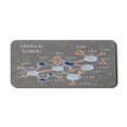 thumbnail image 1 of Grunge Computer Mouse Pad, Chemistry Laboratory Display Formula Science Graphic Design Print, Rectangle Non-Slip Rubber Mousepad X-Large, 35" x 15" Gaming Size, Dimgray Orange White, by Ambesonne, 1 of 2