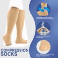 thumbnail image 7 of 2 Pairs Open Toe Zipper Medical Sport Copper Compression Socks With Anti-slip Silicone for Women & Men Circulation 15-20 mmHg is Best Support for Athletic Running Cycling, Nursing, Travel, 7 of 7