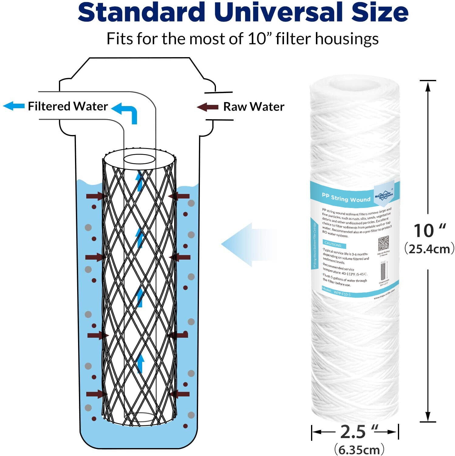 Membrane Solutions 5 Micron 10"x2.5" String Wound Whole House Water Filter Replacement Cartridge Universal Sediment Filters for Well Water - 4 Pack