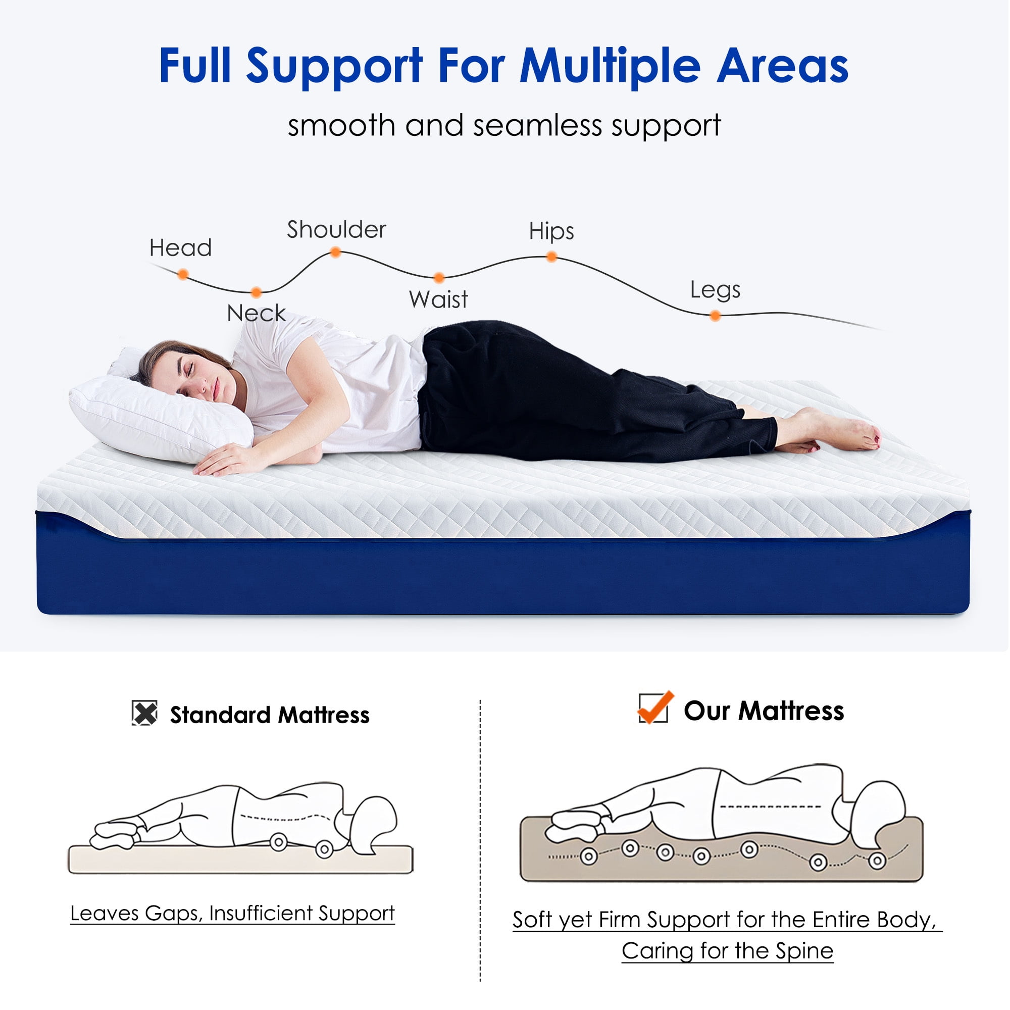 SogesPower 12 inches Full Size Hybrid Mattress Gel Memory Foam Mattress, Medium Firm Memory Foam Mattress with Washable Cover, Bed Mattress for Pressure Relief, CertiPUR-US Certified, Blue+White