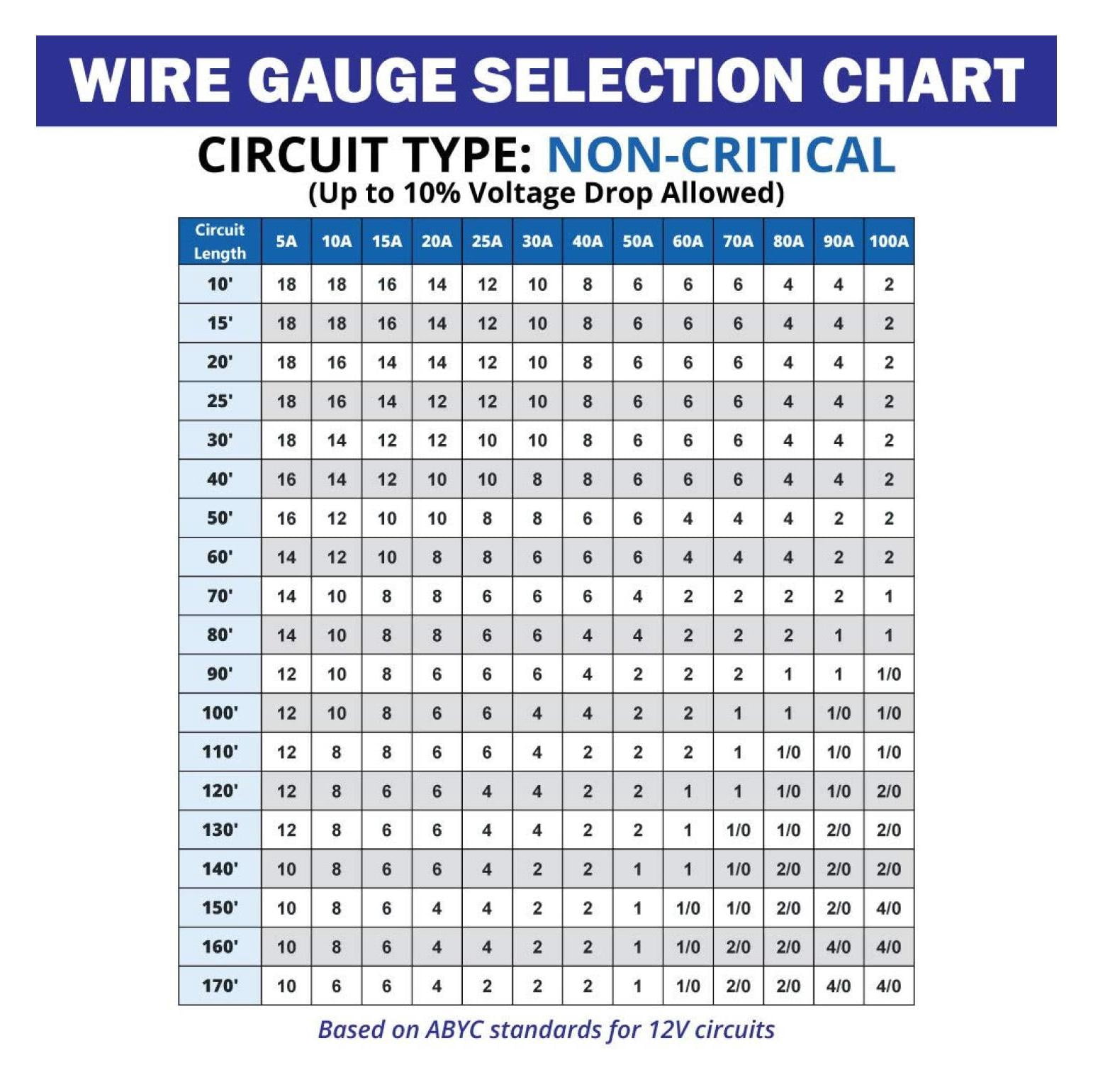 12 Gauge Primary Boat Cable - 60 ft Marine Grade Wire Tinned Oxygen-Free Copper - 12 AWG UL 1426 Standard PVC Wire for Boat, Automotive, Speakers, Camper & Trailers
