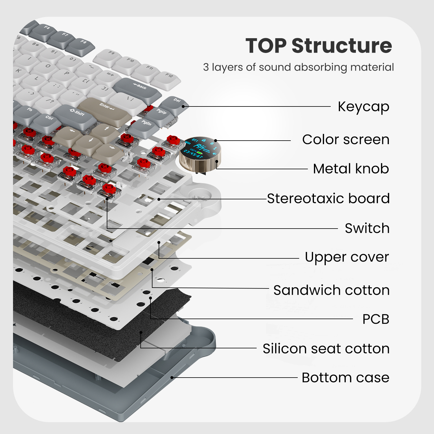 RK ROYAL KLUDGE N80 Low Profile Mechanical Keyboard w/Smart Display Screen & Knob, 75% Top Mount 3-Modes Wireless Mechanical Keyboard, Software Support, Massive Battery, 80 Keys, Quiet Red Switch