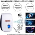 thumbnail image 5 of Elbourn Ultrasonic Pest Repeller 6 Pack, Electronic Mice Rodent Repellent Indoor Home Pest Control for Roaches Ants Spiders Insect, 5 of 8
