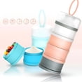 thumbnail image 6 of ACDANC 2026 New Portable Baby Formula Dispensers – Leak-Proof and Airtight Containers for Travel and Diaper Bags Portable Milk Powder Box Portable Milk Powder Case Sealed Box, 6 of 7