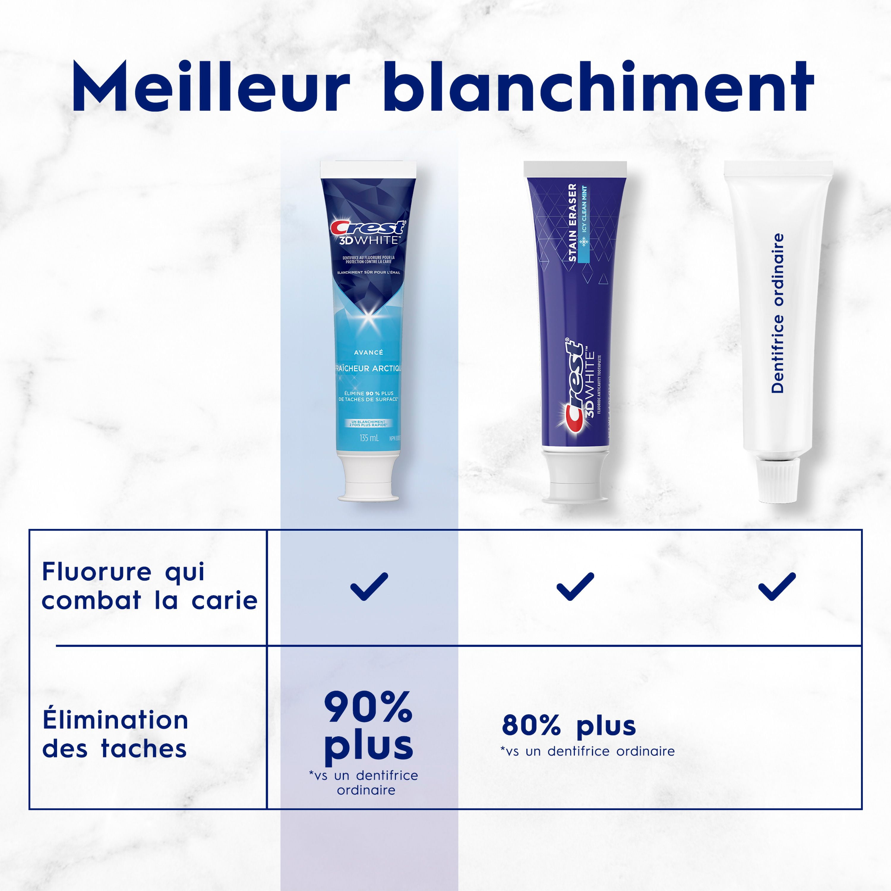 Dentifrice blanchissant Crest 3D White Avancé, Fraîcheur arctique, 70 mL 70 ml