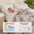 thumbnail image 4 of BEARKISS Heated Blanket Electric Queen Size 84"x90", 250g Flannel & 200g Sherpa, Dual Controllers Even Heating ETL Certified 9 Heat Levels, Light Grayish White, 4 of 7
