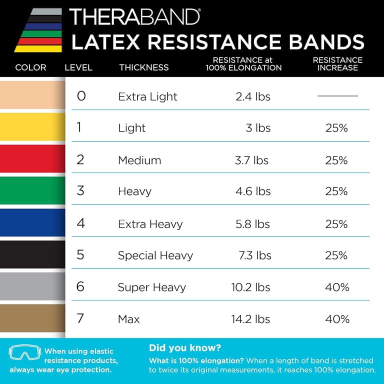 THERABAND, Latex Band, Level 5, Extra Heavy Resistance 5.8 lbs