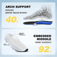 thumbnail image 6 of Women’s Slip On Walking Shoes – Lightweight Breathable Knit Sneakers with Thick Cushion Sole, Non Slip Athletic Casual Shoes for Daily Walking Gym Travel, 6 of 6