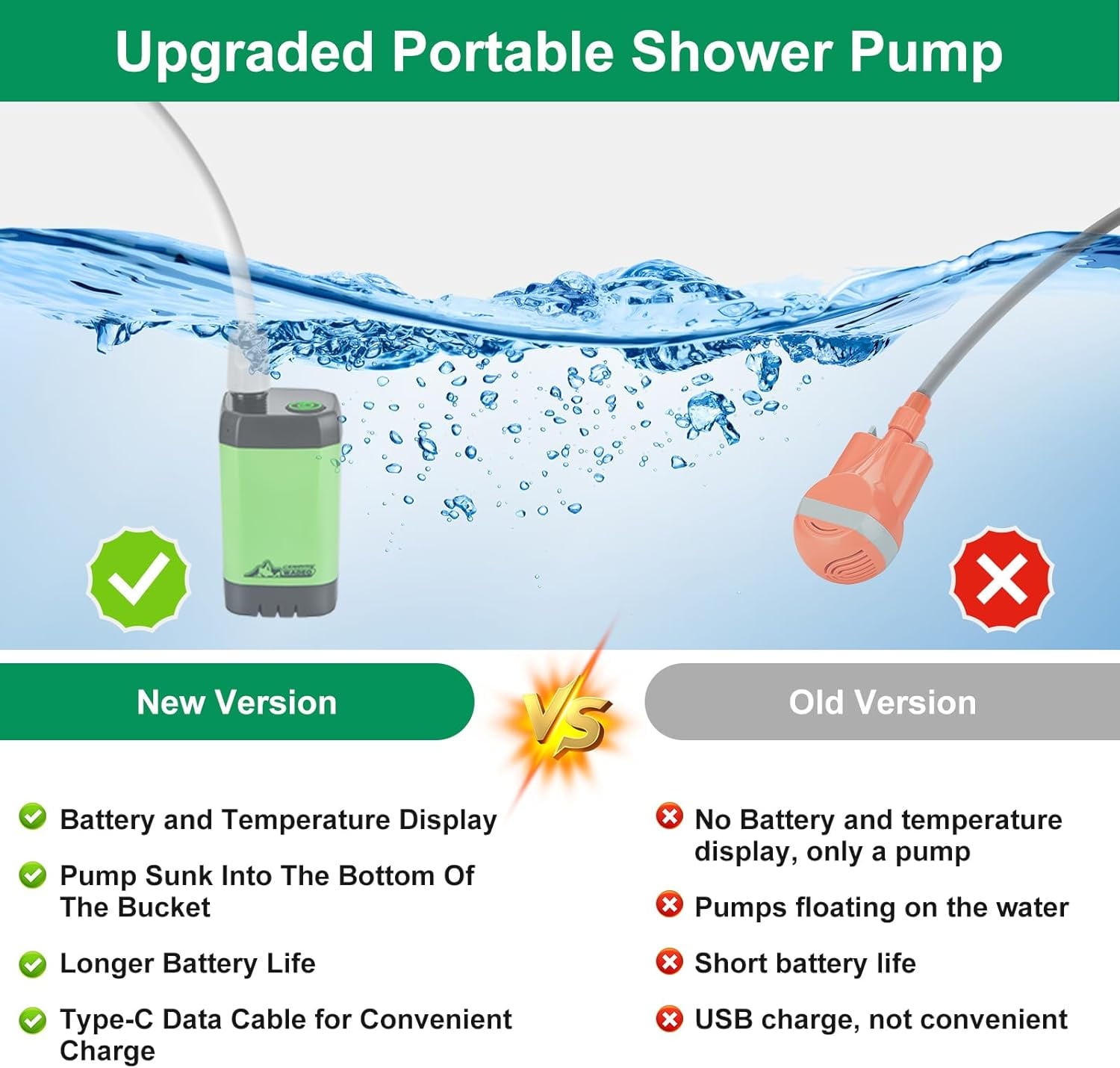 WADEO Portable Shower for Camping, Outdoor Electric Shower Rechargeable Pump with Intelligent Digital Display, Camping Shower Head Nozzle for Camping, Hiking, Traveling, Washing