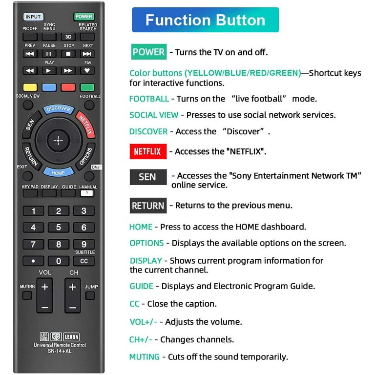 Sony Tv Remote Input Button