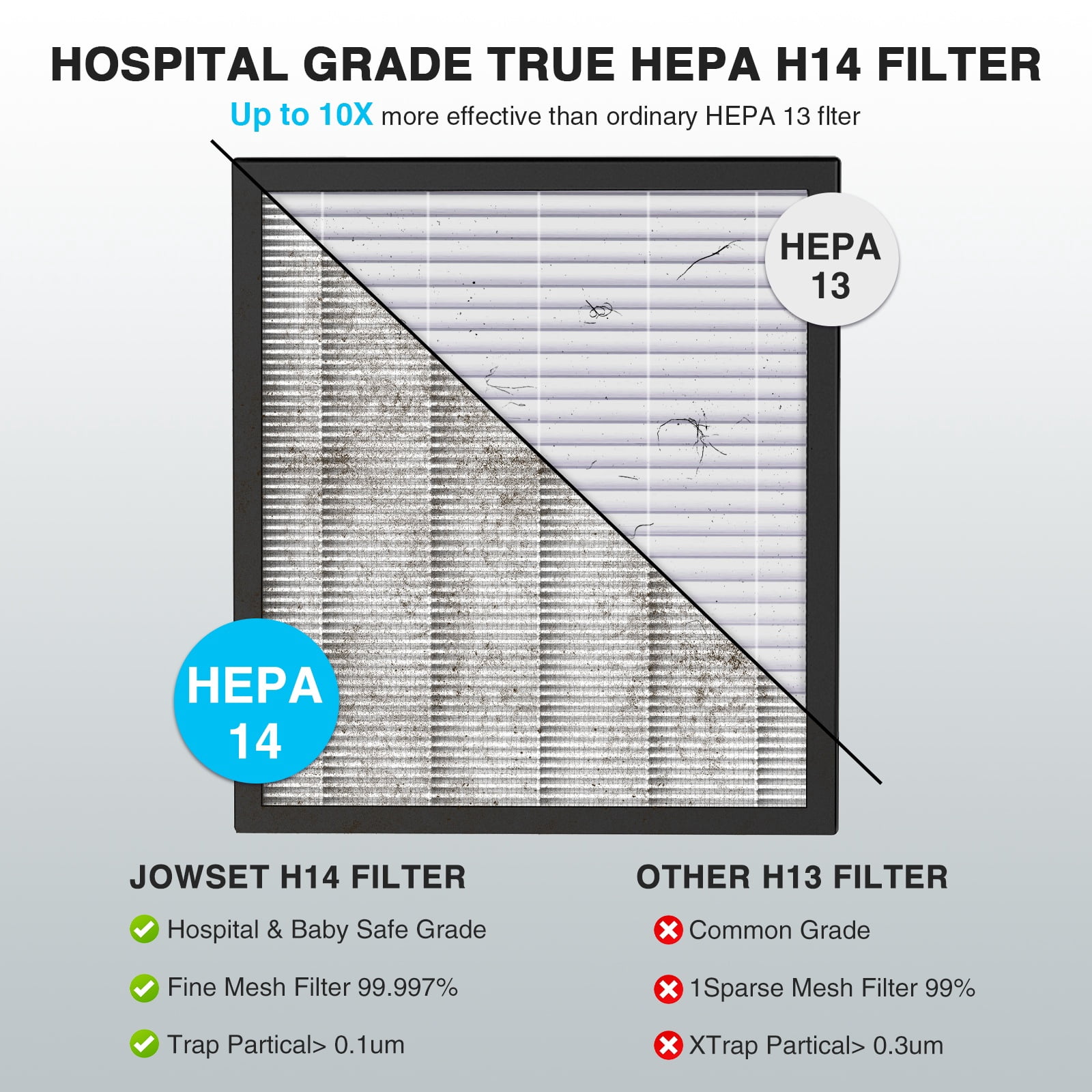 NUTROMO Smart HEPA 14 Air Purifiers for Home Large Room up to 2215 Sq Ft, APP Smart Control, CADR 400m³/h, 2 Washable Filters, PM 2.5 Display, Remove Allergies Dust Pet Hair, 22dB