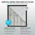 thumbnail image 6 of JOWSET Smart HEPA 14 Air Purifiers for Home Large Room up to 2215 Sq Ft, APP Smart Control, CADR 400m³/h, 2 Washable Filters, PM 2.5 Display, Remove Allergies Dust Pet Hair, 22dB, 6 of 13